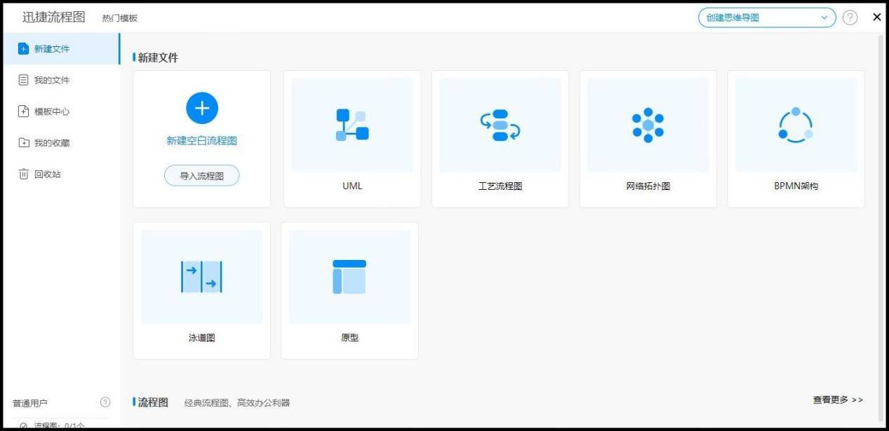 visio 多部门流程_软件 开发 流程_visio 软件开发流程图