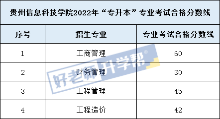 24遵义医科大学医学与科技学院25贵州中医药大学时珍学院26茅台学院