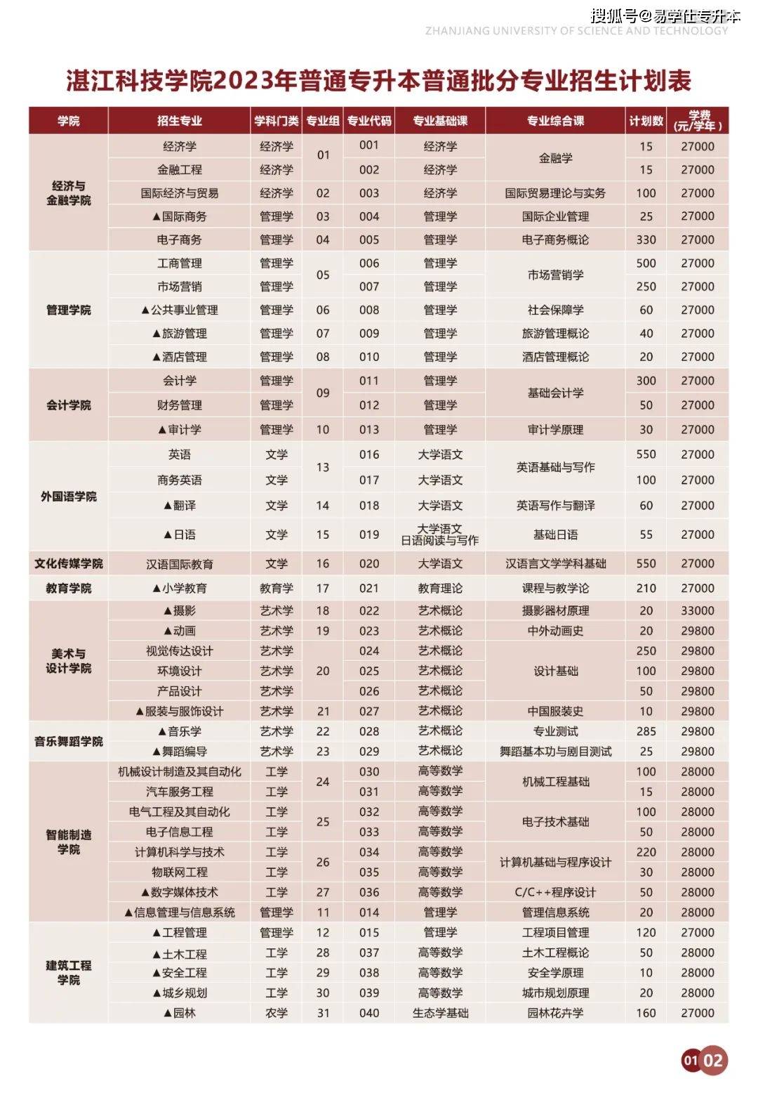 廣州白云工商技師學院吧_廣州白云技術學院_廣州白云學院成人大專一年制