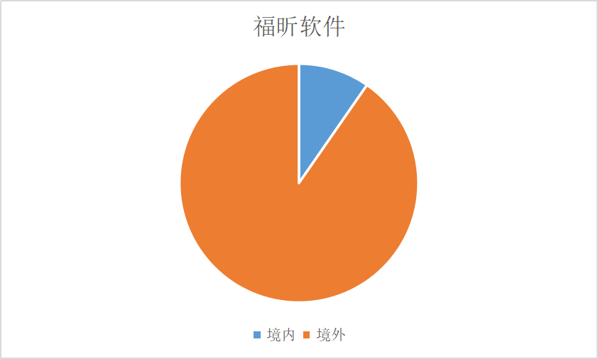 福昕软件接入ChatGPT后，股价会飙升？PDF巨头的AI未来，真的能改变吗？