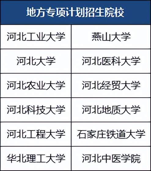 2023河北高考"三大专项计划"谁能报?怎么报?_高校_考生_院校