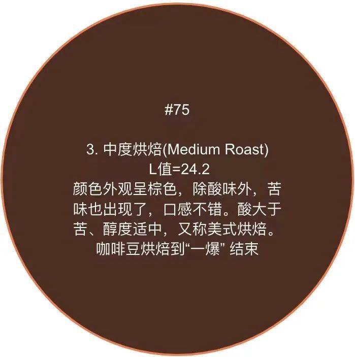 一看就会的8种咖啡烘焙度(附67scaa烘焙色卡)_roas_agtron_程度