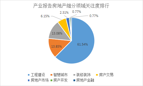 商業新知發佈2023年3月房地產行業tob內容營銷指數_產業_html_https