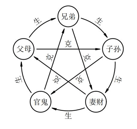 六爻95章图片