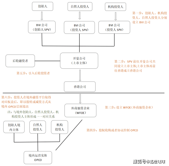 历史股东镜像可以从拍吗（历史股东还拥有股权吗） 第4张