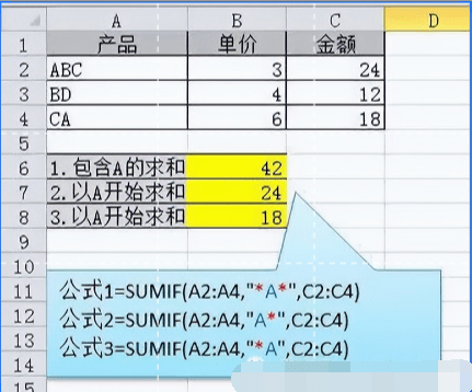 项目上最常用的Excel函数公式大全（附建筑工程预算全TAO表格）