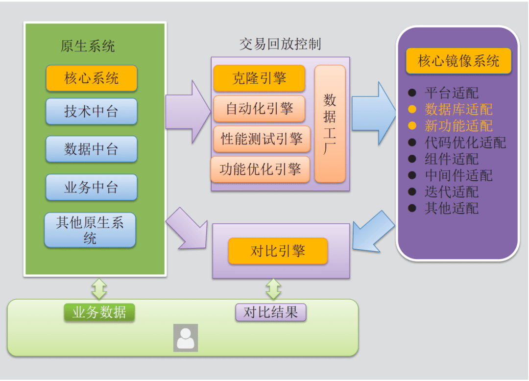 历史股东镜像功能（公司历史股东能查到吗） 第3张