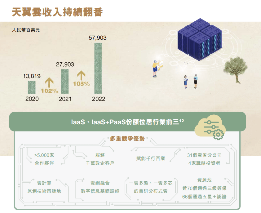 电信巨变：ChatGPT背后，ChatCloud的崛起之路？