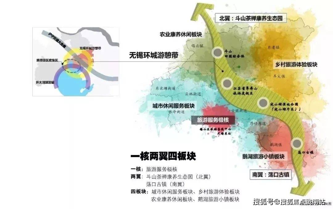 2020年《无锡市锡山区全域旅游规划》规划中明确表明锡山区将以城乡