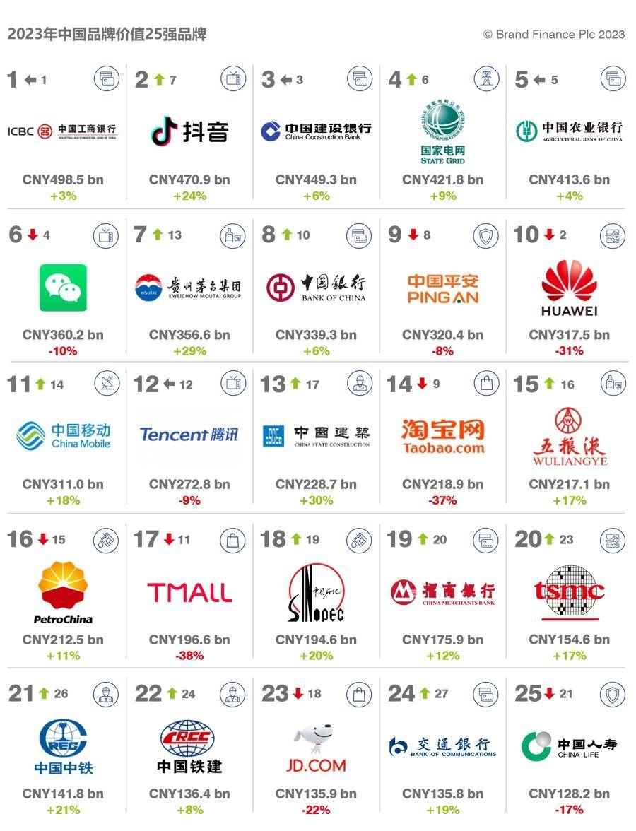 品牌金融发布2023年中国品牌500强_搜狐网