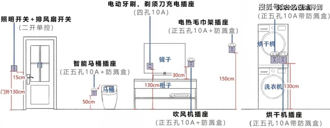 卫生间吹风机插座高度图片