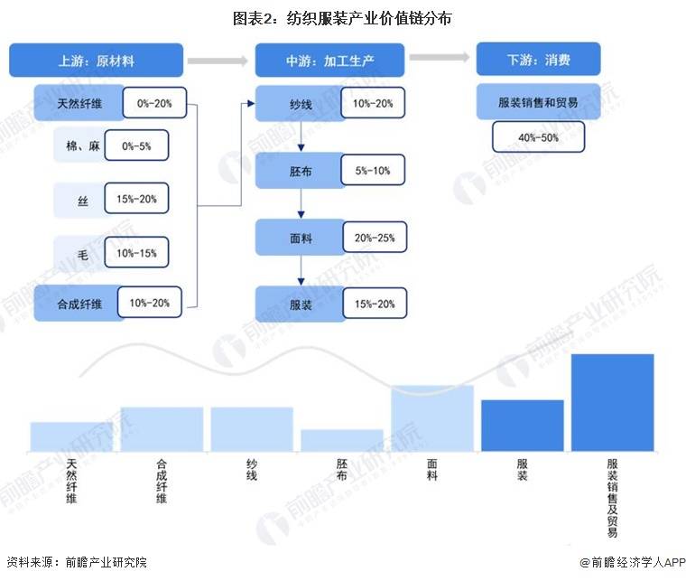 2023年山东省纺织服装产业链全景图谱(附产业链现状图谱)_发展_政策