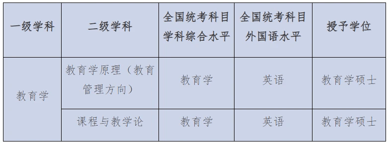 绵阳师范2018公费师范分数_东北师范大学研究生分数线_福建师范协和大学分数