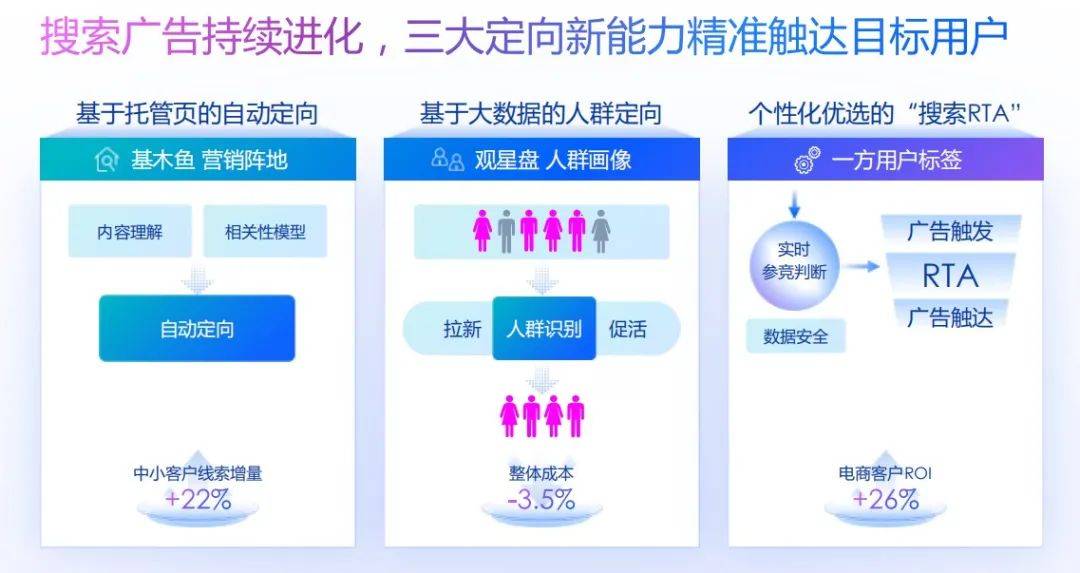 百度 推广链接 来自搜狐网