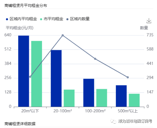 ​天气太热了来看看冷面店选址降降温吧~