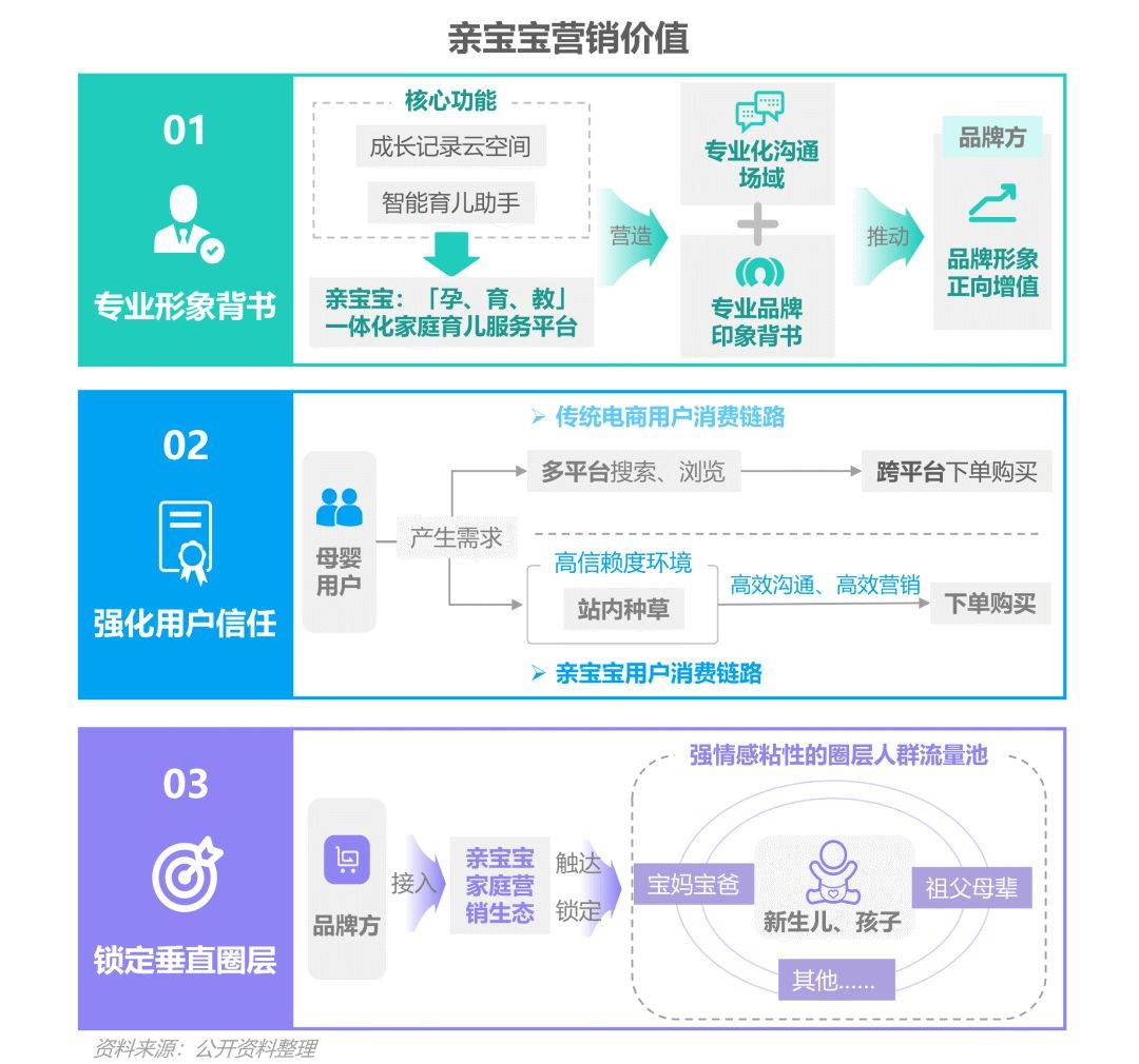 数据报告 