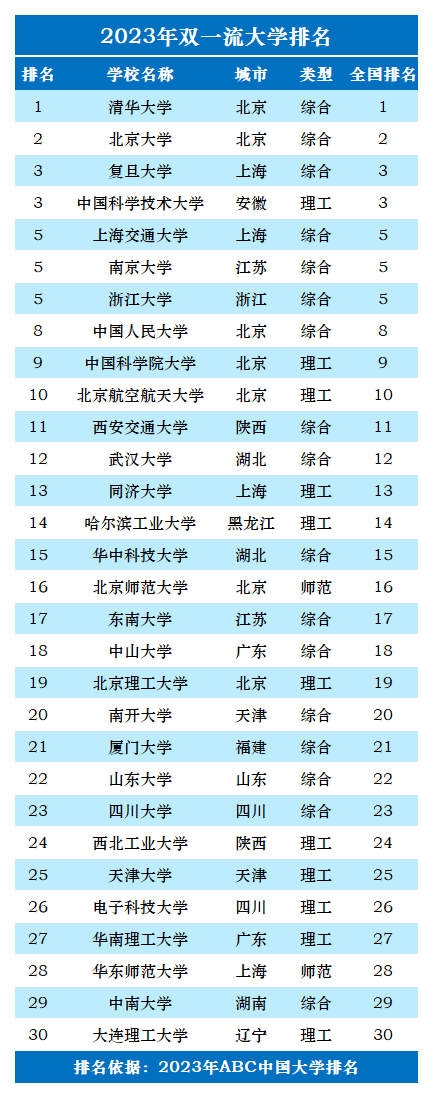 清華分?jǐn)?shù)線2024是多少_清華分?jǐn)?shù)線2024本科_清華分?jǐn)?shù)線多少2024