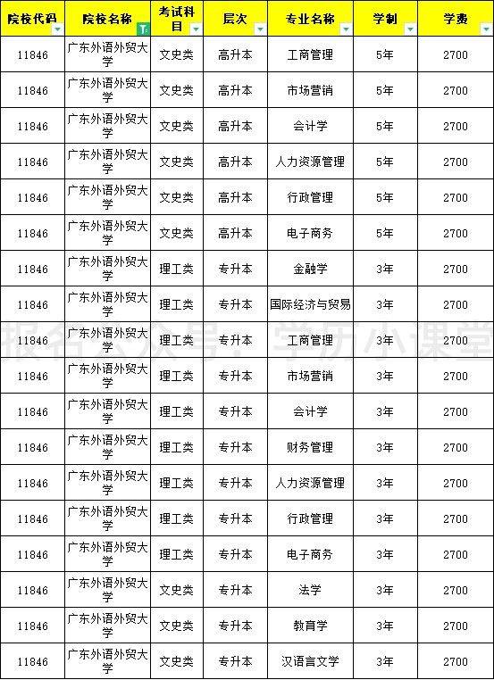 獨立院校是大專么_廣東大專院校_遠程教育積分入戶深圳大專是院校類別如何選擇