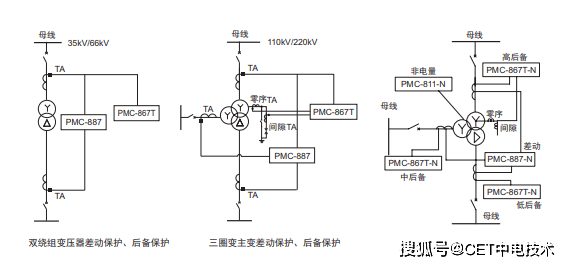 【CET中电技术】PMC系列变压器保护测控装置如何选型？(配电变压器保护测控装置黄灯亮怎么消除)