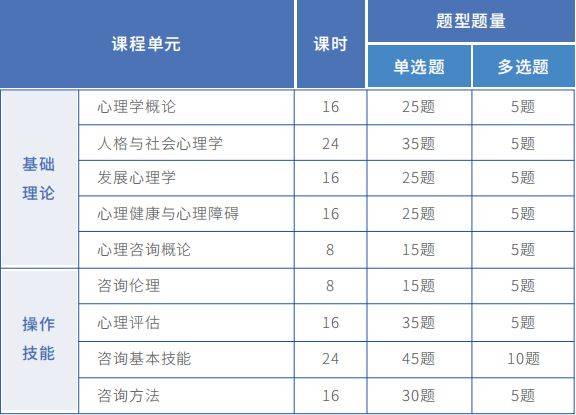 2023年心理諮詢師證書報考指南_考試_收費_中科院