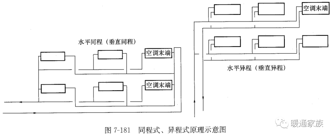 同程式,异程式系统示意图如下图所示.