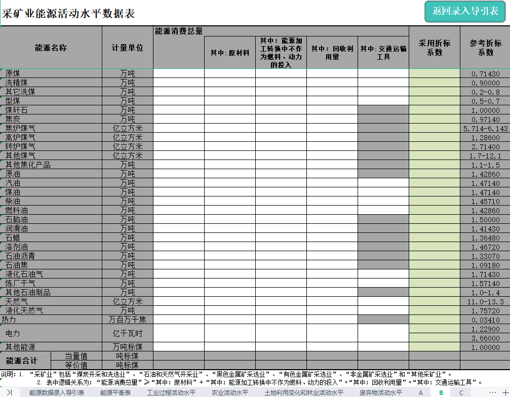 碳足迹与碳核算Excel自动计算表！附碳足迹知识大全