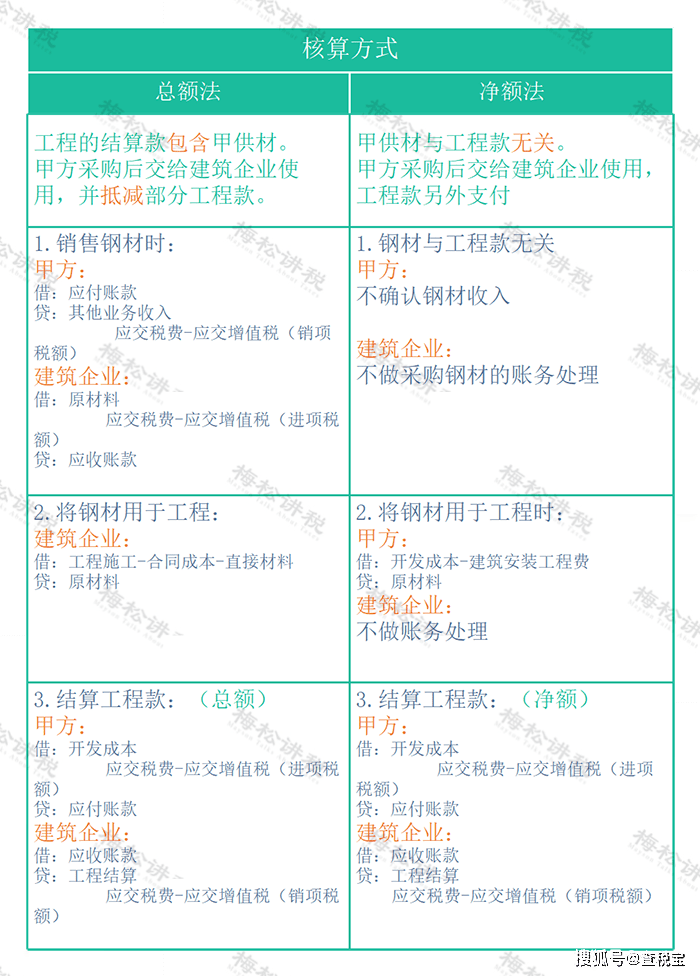 这是一份最新最全的建筑业税收政策汇总!