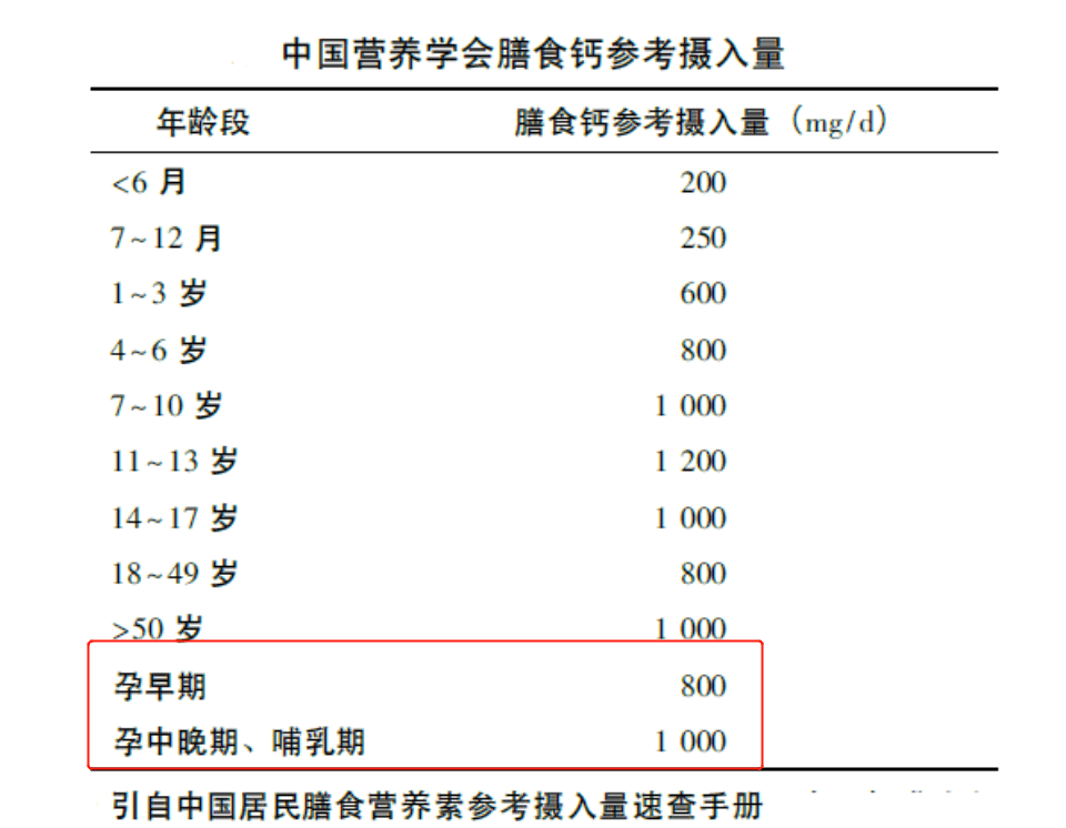 怀孕了到底应该怎么补(附5种营养素孕期必备)