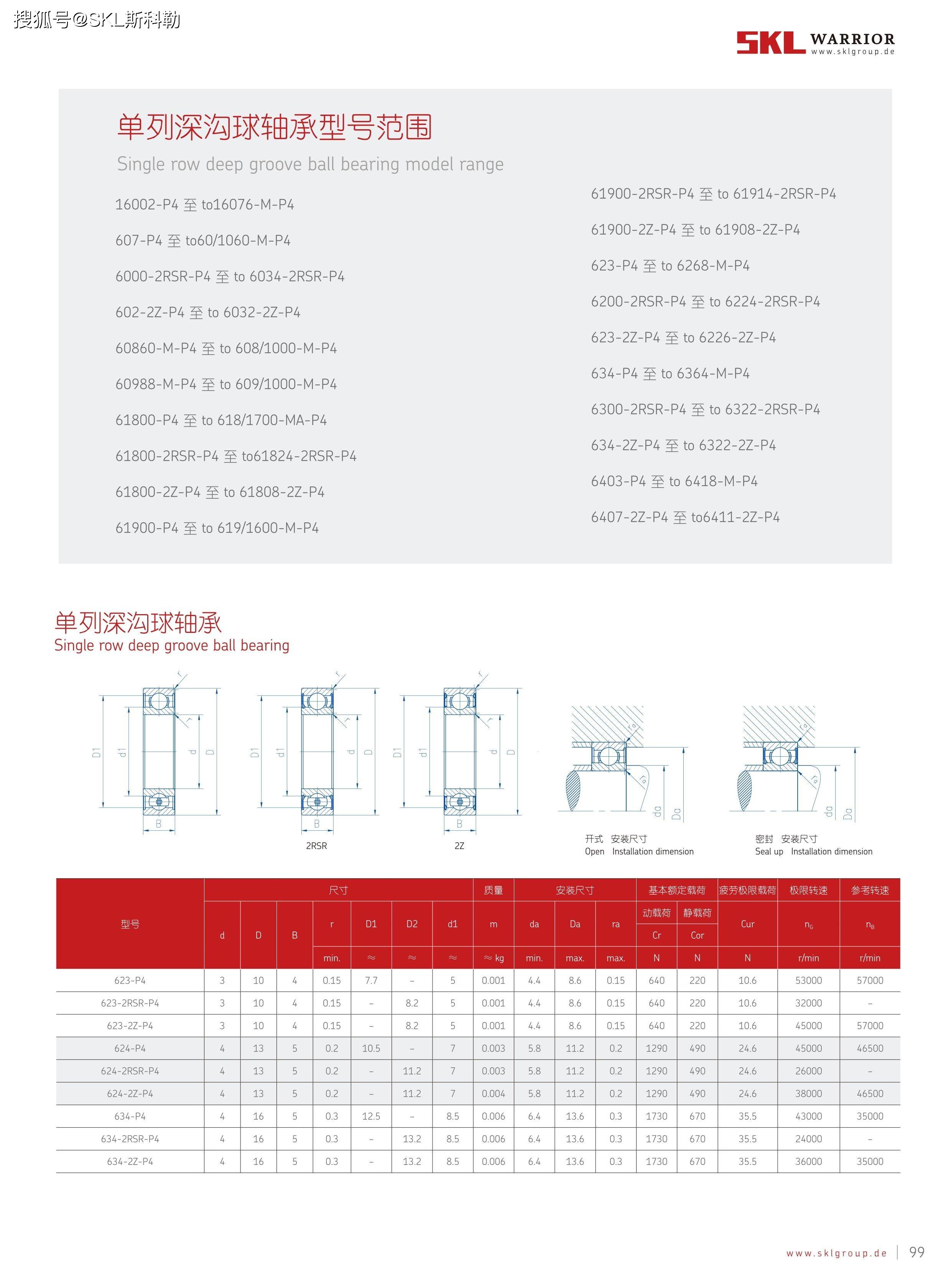 深沟球轴承规格表大全图片