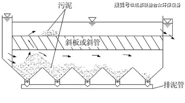 蜂窝斜管沉淀池面积越大,沉淀池的沉淀效率就越高,与沉淀时间没有关系