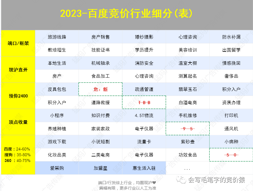 做百度竞价要有网页吗?-做百度竞价