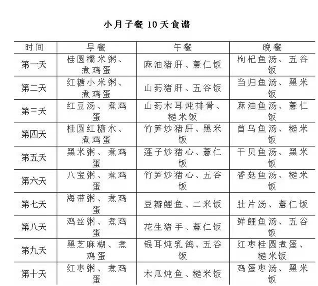 小月子餐10天食谱大全 小月子期间的美食-小月子三餐食谱