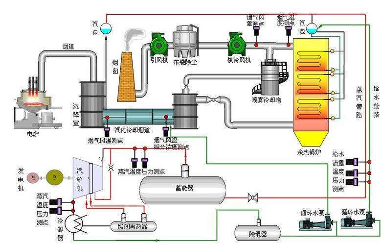 【知识分享】蒸汽余热回收装置详情介绍_水蒸气_制冷剂_低温