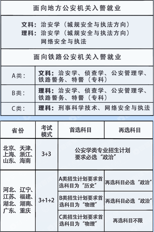 河北有几所警察学校图片