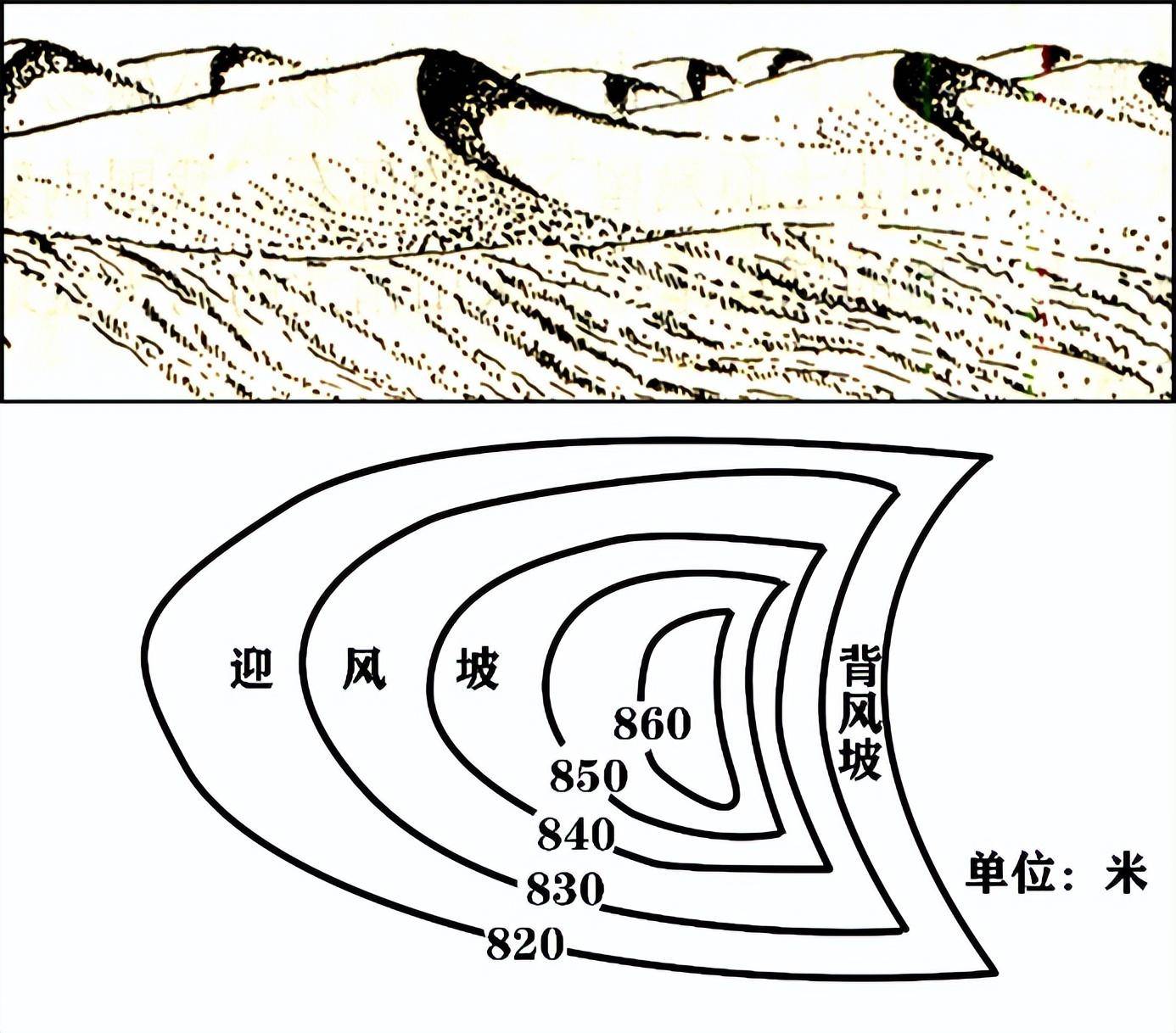 冲积扇等高线图片