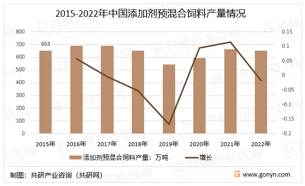 饲料用量大的客户是怎么炼成的？