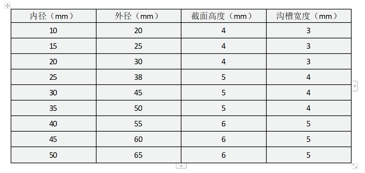 y型密封圈的尺寸與溝槽設計:影響密封效果的關鍵因素_搜狐汽車_搜狐網