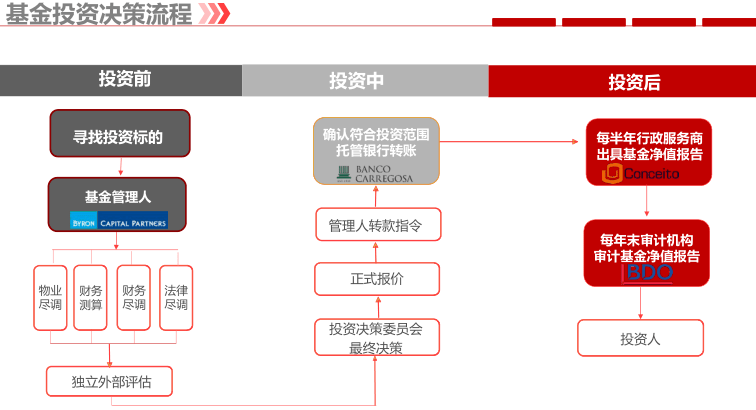 认购基金就可以移民吗？（认购的基金可以退吗怎么退）