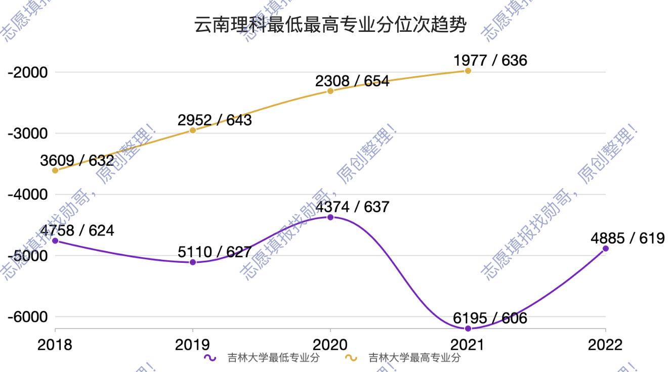 吉林大学2023年填报建议_2024年吉林大学体育学院录取分数线（2024各省份录取分数线及位次排名）_吉林大学历年走势分析