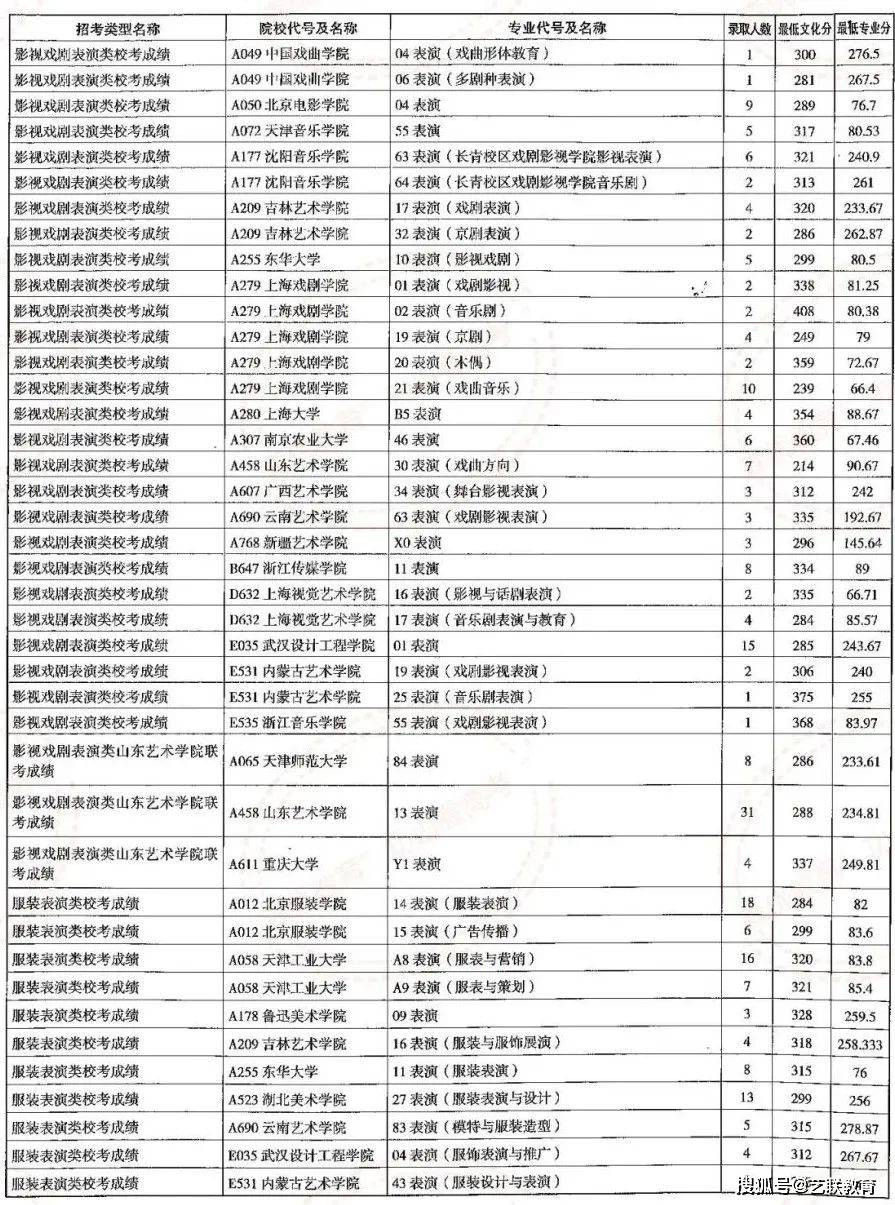 高考錄取山東_山東高考錄入線_山東高考錄取