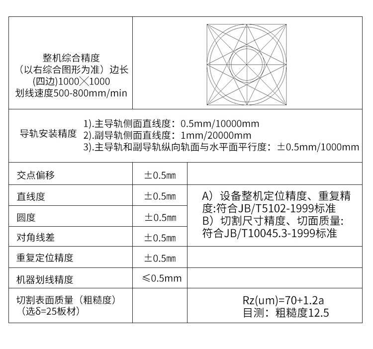 数控火焰切割编程图纸图片