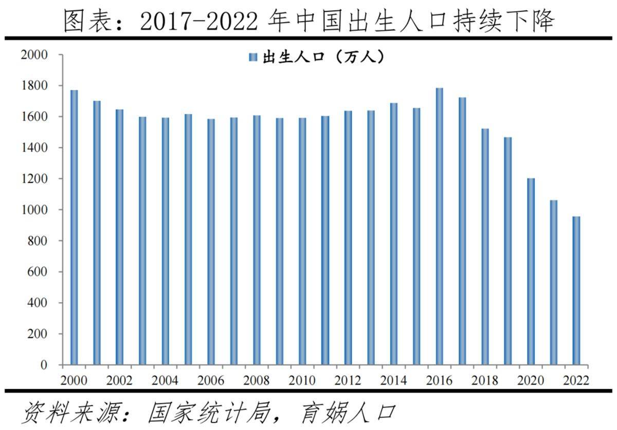 今年新出生人口可能不足800万 为什么年轻人不愿意生孩子了？