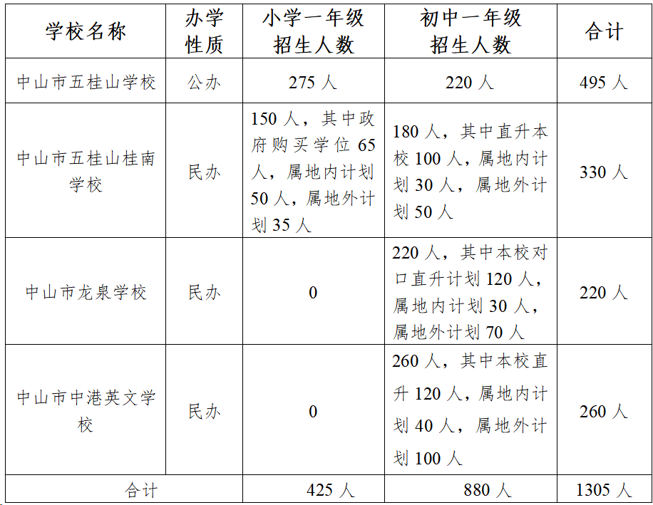 水丰路小学对口中学_杨浦区水丰路小学_水丰路小学分校 民星路小学