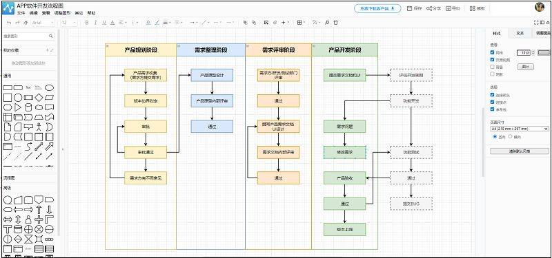 软件开发流程图，分享一些软件开发流程图模板
