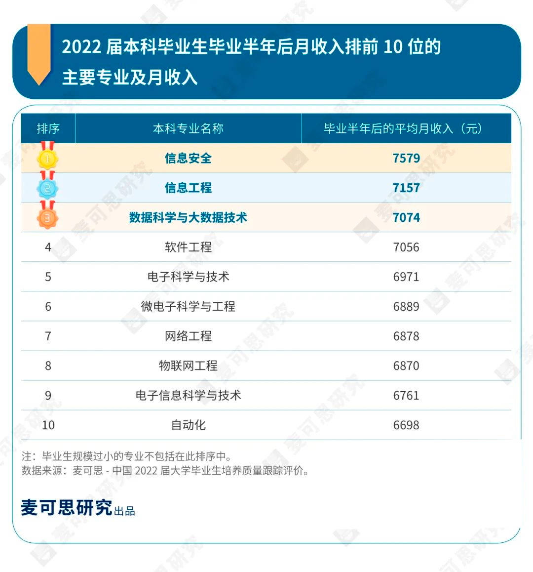 工程或工程经济类专业_工程工程经济类专业_软件工程专业排行