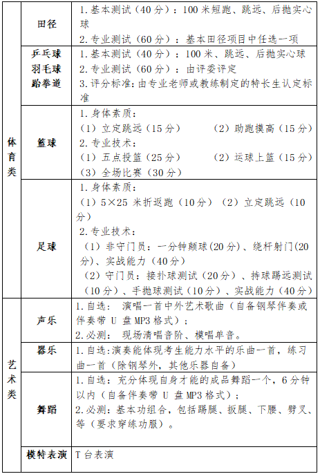 湘潭市工貿中專2023年藝體特長生招生啦!_專業_測試_比賽