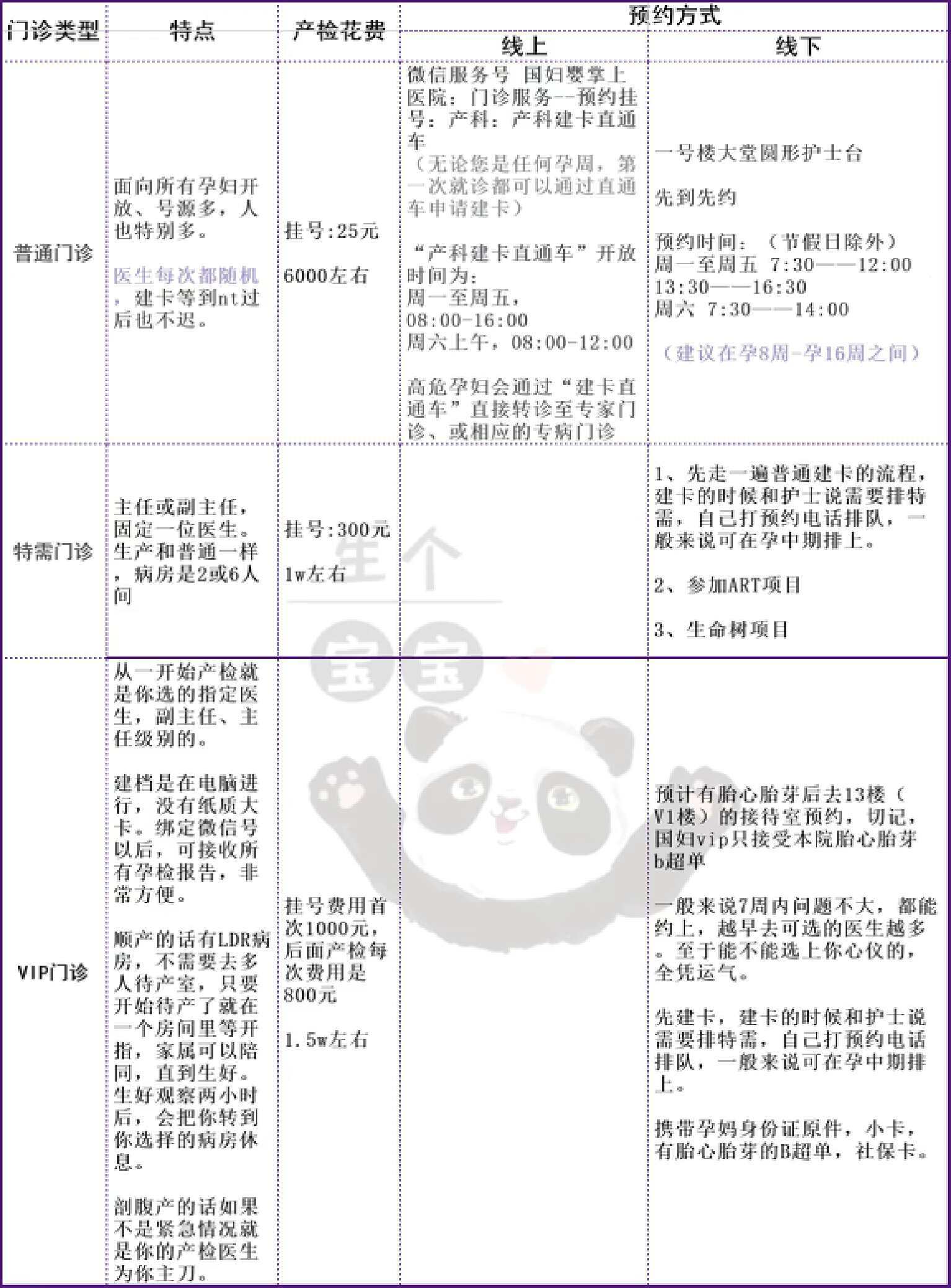 孕妈经验分享 上海国妇婴建大卡流程/建大卡资料