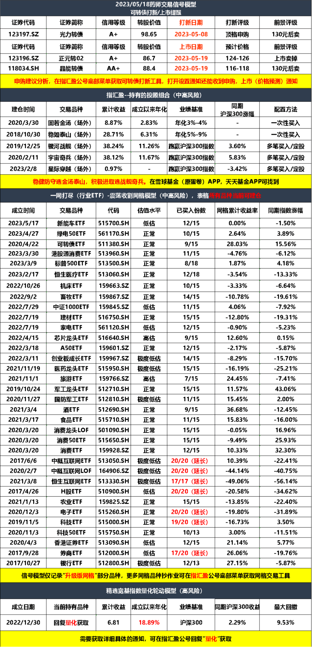 大保健价目表图片