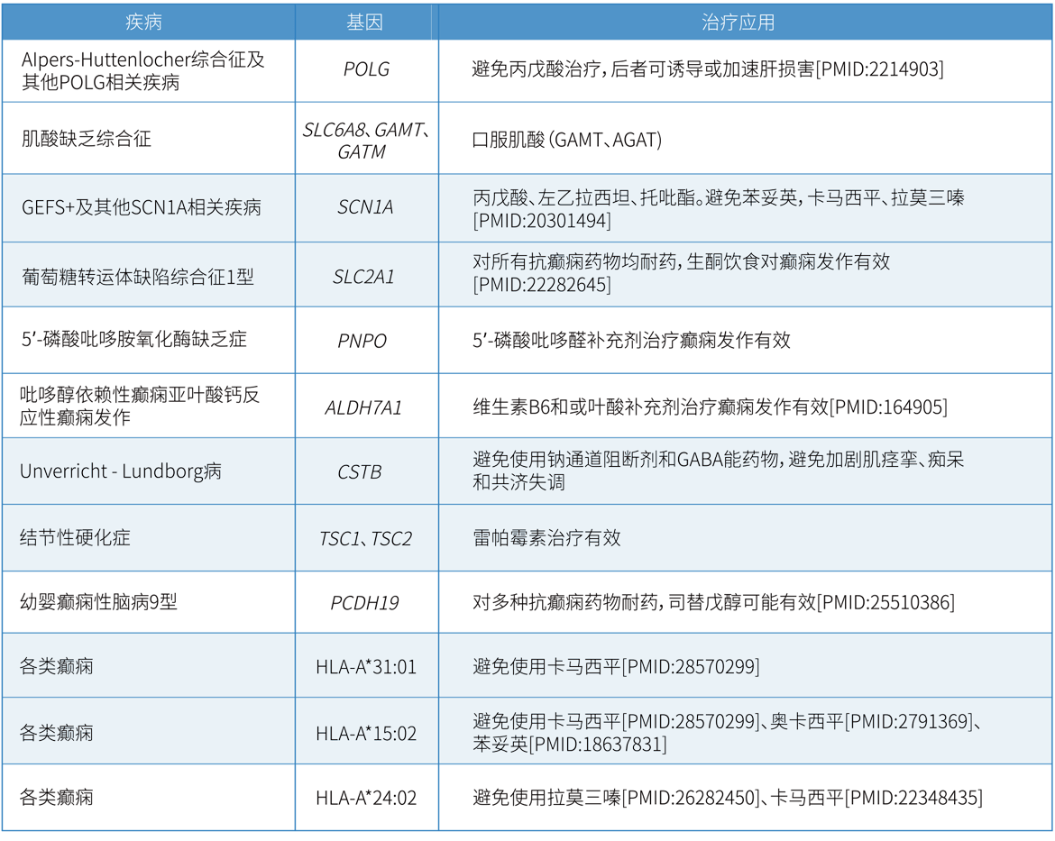 寻找治疗癫痫的良方:医院篇