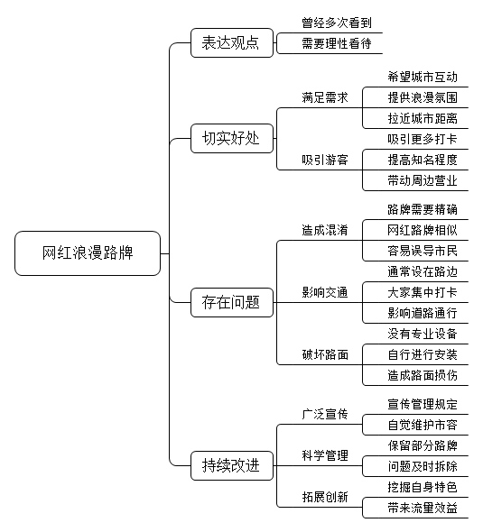 东莞国家机关2021复试名单（2020-2022东莞国家机关复试专业课及答案导出装箱浏览）原创，